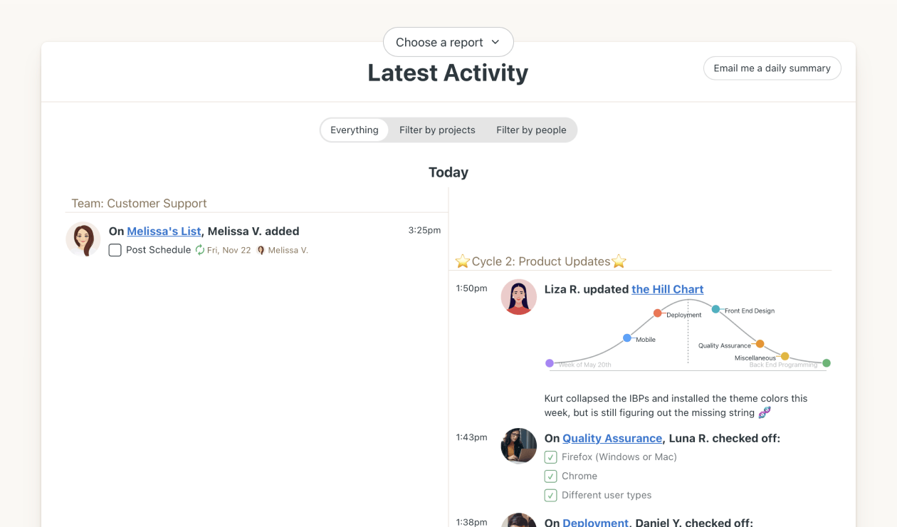The micro-view of everything that happens across every project in real-time